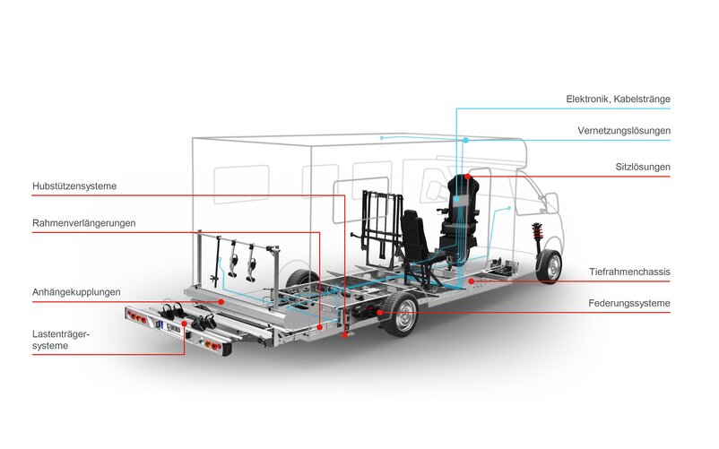 Eine Übersicht über Sicherheits- und Komfortsysteme in Ihrem Carthago Reisemobil. | © AL-KO Eine Übersicht über Sicherheits- und Komfortsysteme in Ihrem Carthago Reisemobil. | © AL-KO
