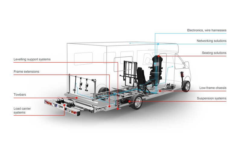 An overview of the safety and comfort systems in your Carthago motorhome. | © AL-KO