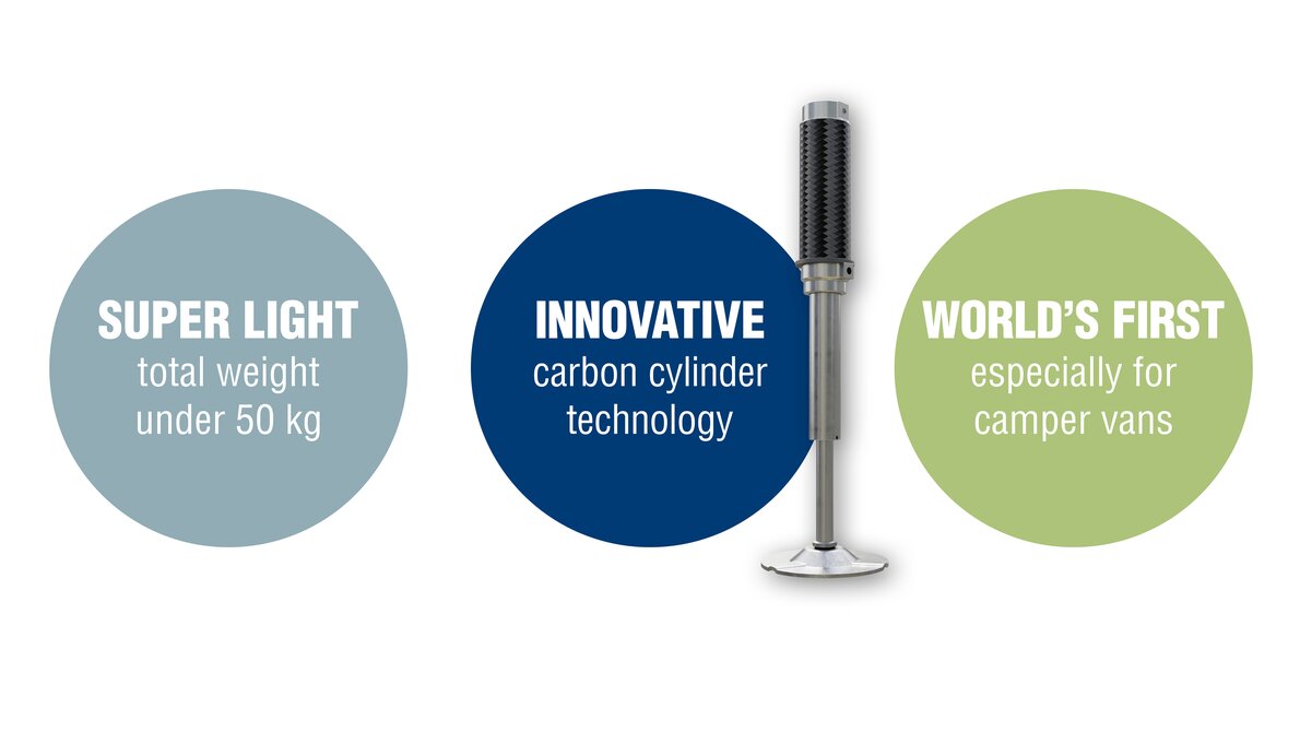 3 circles with text information: 1. Super light: total weight under 50 kg, 2. Innovative: carbon cxlinder technology, 3. World's first: especially for camper vans