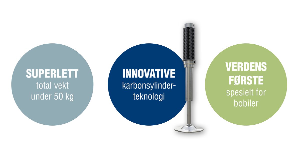 3 sirkler med tekstinformasjon: 1. Superlett: total vekt under 50 kg, 2. Innovative: karbonsylinder-teknologi, 3. Verdens forste: spesielt for bobilerr 